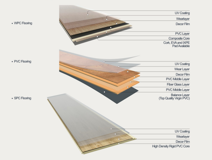 عينة أرضيات إضافية